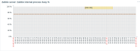 small-sbox-in-graph-widget.png